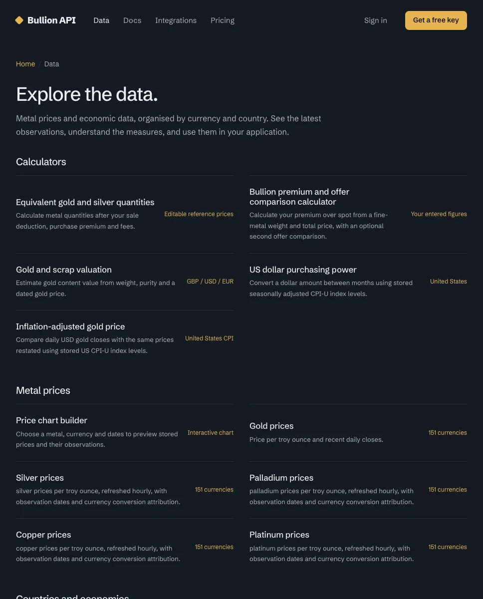 The Bullion API data page